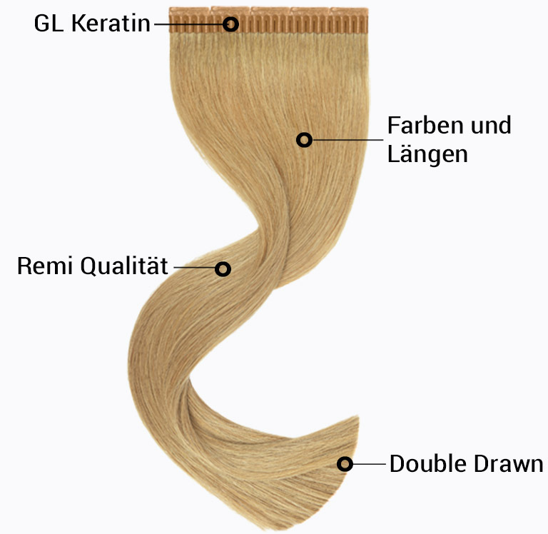 DAS MACHT GL PRE-BONDED SO EINZIGARTIG (&copy; Great Lengths)