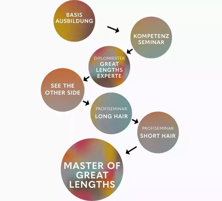 MASTER OF GREAT LENGTHS 2024 (&copy; Great Lengths)