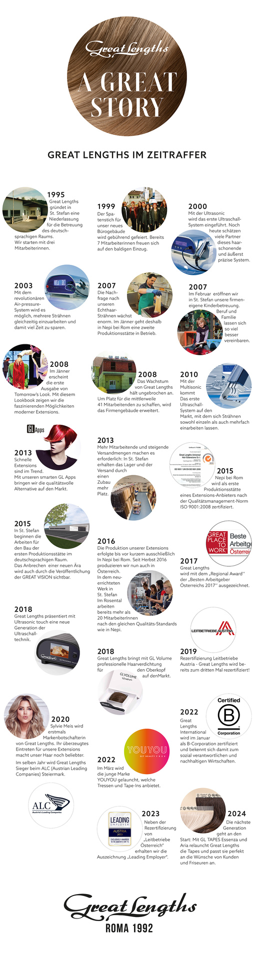 Great Lengths im Zeitraffer - large (&copy; Great Lengths)